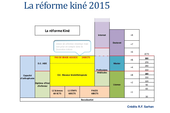 Réforme MK